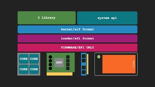 「UEFI」第0话 Basic of UEFI and it`s interface/UEFI基本逻辑与接口介绍