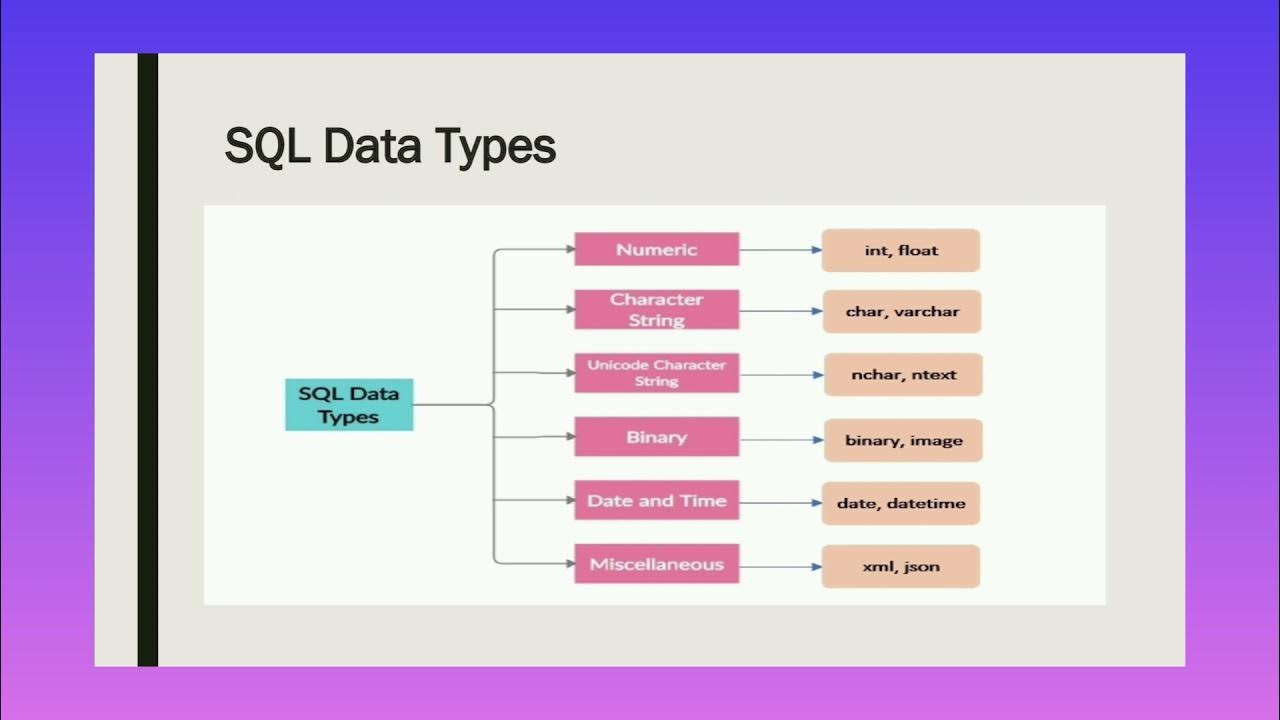SQL Basics for beginners - YouTube