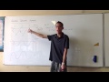 Trigonometric General Solutions Concepts