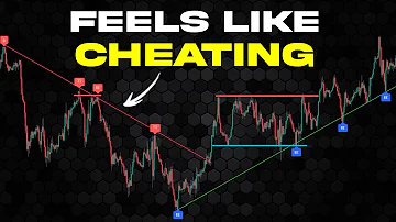 The 5 Best Price Action Indicators To Spot HIDDEN Signals