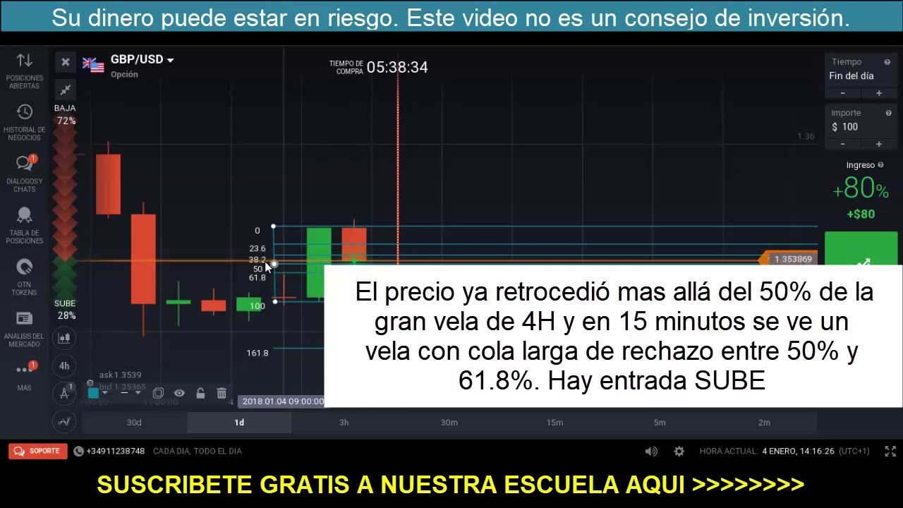 Que es accion del precio en binarias