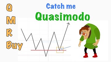 How to Find QMR Buy Setup | QML Strategy | Quasimodo Trading Strategy | QMR Pattern Forex #Amila Jaz