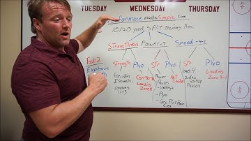 Stacking your Performance Assement Tools for Individual Training Prescription Part 1 intro