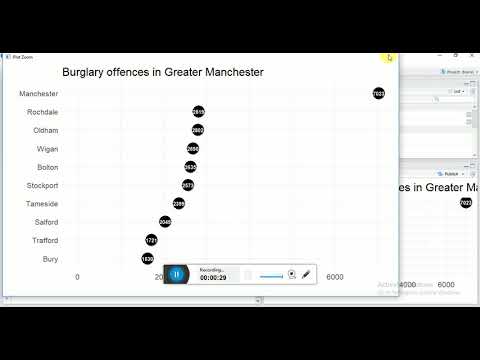 Crime Analysis and Prediction in Data Mining using R language