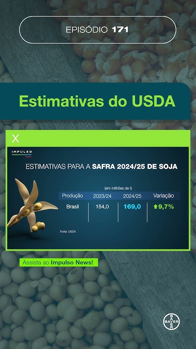 Estimativas do USDA | Teaser Impulso News