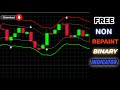 Binary Options Scalping Made Easy – Free Indicator || Most Accurate Binary Options Indicator Free
