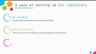 012 Basics and Introduction   setting up a Git Repository