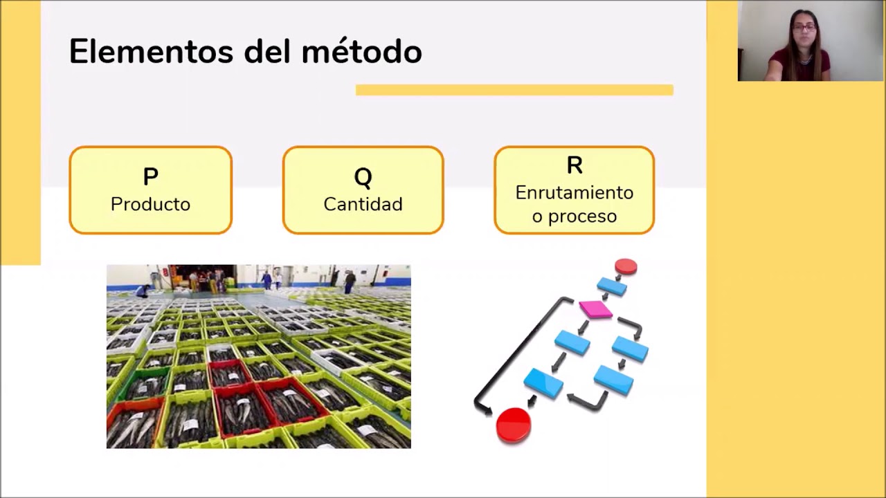 Metode Slp Método SLP - YouTube