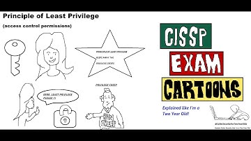 CISSP Cyber Security Principle of Least Privilege (Access Permissions / Creep) #accesscontrol