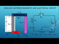 MAGNETIC CIRCUITS (PART - II)