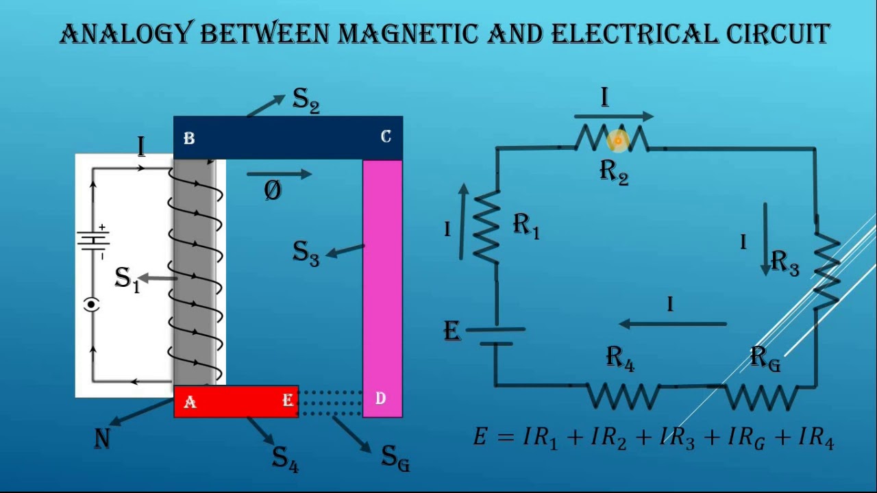 MAGNETIC CIRCUITS (PART - II) - YouTube