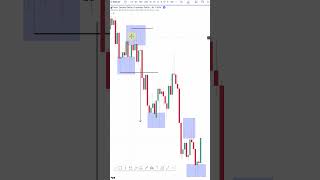 Liquidity Trading Explained  Master Candlestick Wicks