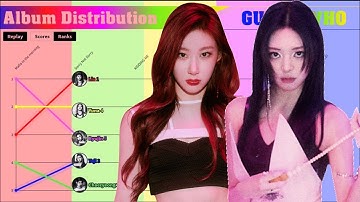ITZY ~ GUESS WHO Album Distribution (All Songs Line Distribution)