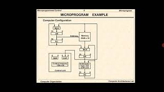 COA - UNIT - 2 MICROINSTRUCTION FORMAT CLASS12