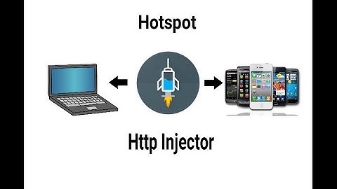 Tutorial / cara hotspot/tathering Http Injector ke Hp lain & Laptop/Pc (Rooted)