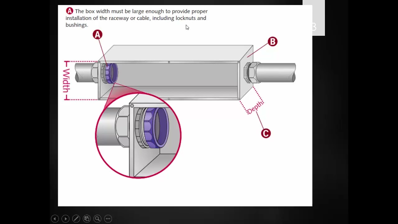DESIGN USING NEC 2014 VIDEO 01 JUNCTION AND PULL BOX SIZING YouTube DESIGN USING NEC 2014 VIDEO 01 JUNCTION AND PULL BOX SIZING YouTube
