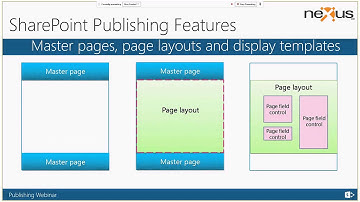 Understanding SharePoint Publishing