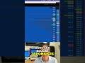 Stratégie de Trading Efficace Utilisez le Market Profile pour de Meilleures Performances