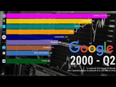 Video: Qual è la più grande azienda privata al mondo?