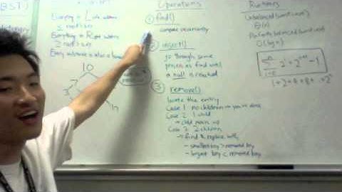 Binary Search Trees - Data Structures in 5 Minutes