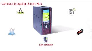 Discovery Desoutter’s Industrial Smart Hub
