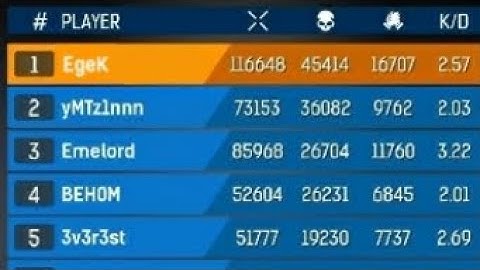 Komik Olmayan Türk Blockpost Mobile Meemleri | Dünya 31.si Özel