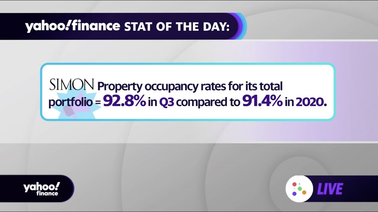 Simon Property S Malls Boast Occupancy Rate Increase From 2020 Youtube