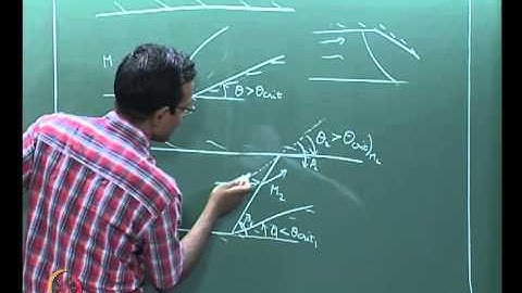 Mod-01 Lec-22 Lecture 22