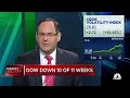 This is not the time to sell stocks: Cerity's Jim Lebenthal