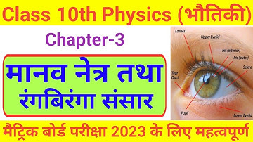 कक्षा 10 भौतिकी Chapter-3 मानव नेत्र तथा रंगबिरंगा संसार Physics objective question class 10th 2023