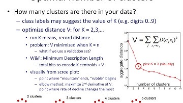 Clustering 8: Optimal number of clusters
