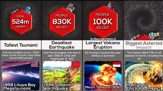 Comparison: Planet Earth World Records