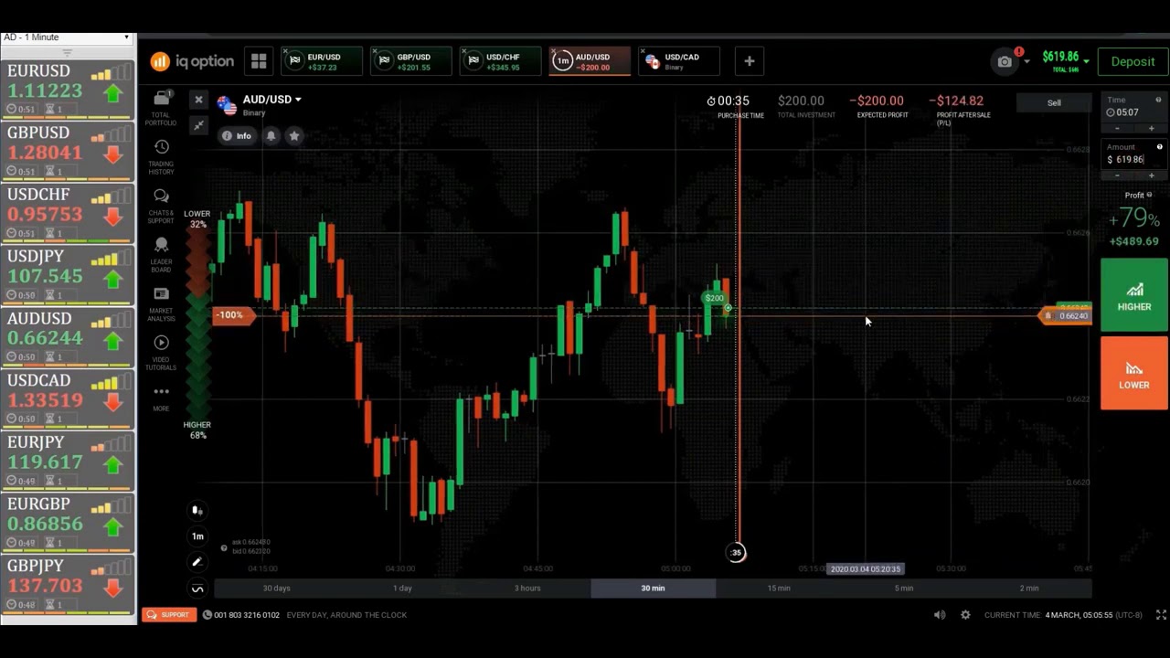 best binary strategy for iq option