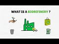 What is a Biorefinery?