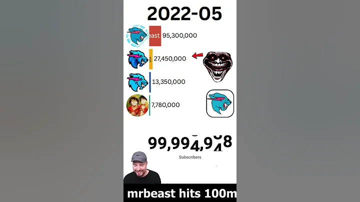 Can MRBEAST Reach 400 Million SUBSCRIBERS?