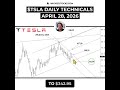 #TSLA TODAY'S PIVOT AT $378: BREAKOUT TO $398 OR BREAKDOWN TO $342? #Tesla #daytrading