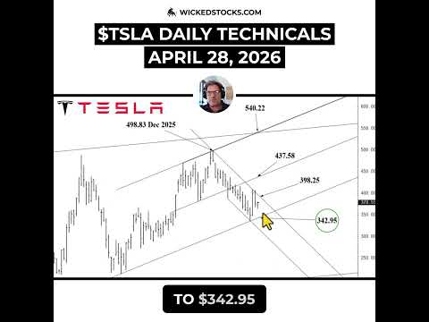 Video preview for Please ️like and share with fellow Tesla traders/investors
