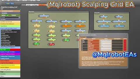 ็How to Build RSI Two Periods EA in FXdreema | No Code Forex Robot (MqlrobotEAs)