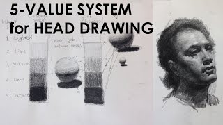 How to use 5 Value System for Head Drawing.