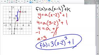 5.1b Writing cubic equations from a graph.