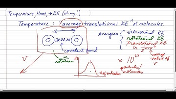 Gas Laws Temperature Heat KE Defn DJD (vid 79)