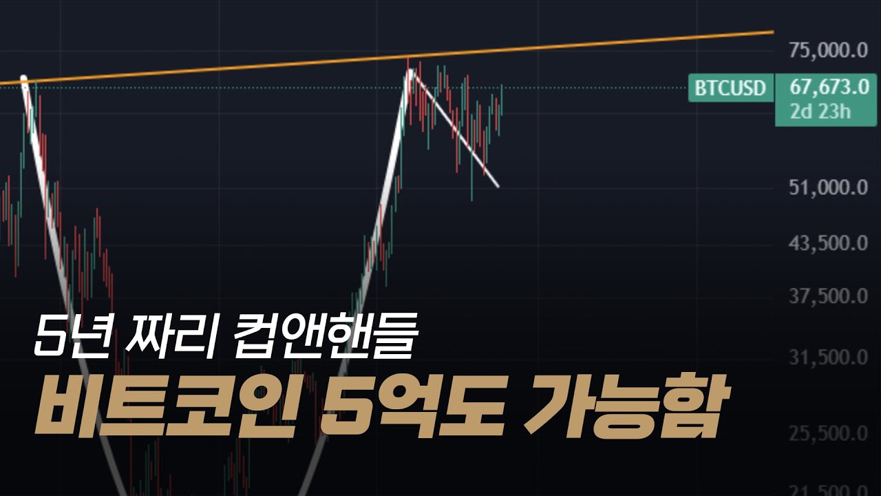 비트코인 이렇게면 진짜 5억이 갑니다 - 초대형 컵앤핸들의 가능성 - YouTube