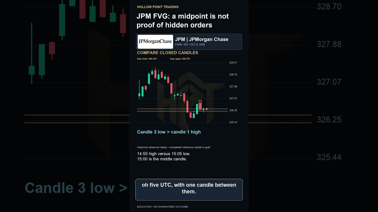 JPM Fair Value Gap: Why the Midpoint Proves Nothing