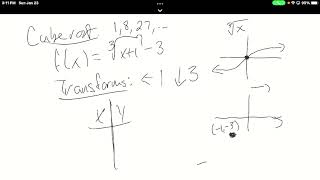 Graphing Cube Root Functions