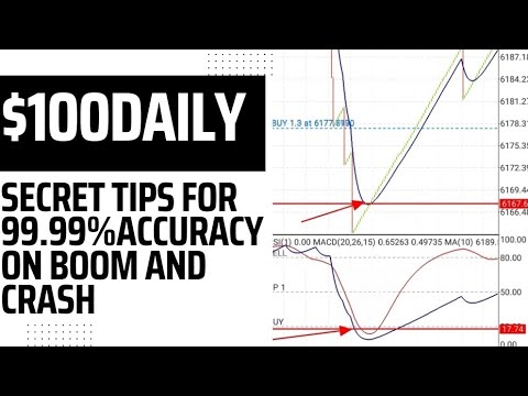 Unlocking the Ultimate Trading Secret: How to Achieve 99.99% Accuracy ...