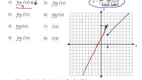 Limits of Piecewise Functions (Calculus) - Worked Example #2