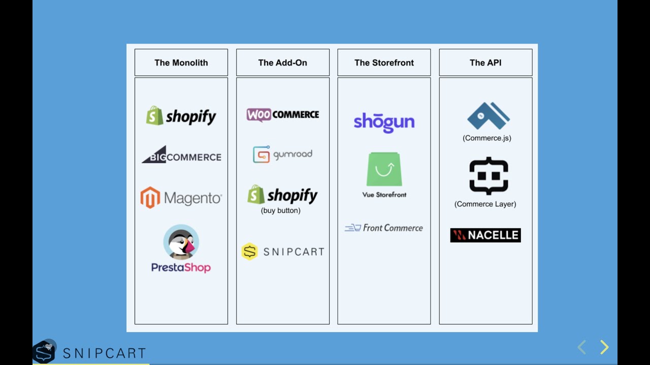 Headless Commerce Summit - Does Snipcart have a head?