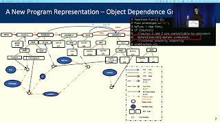USENIX Security '22 - Mining Node.js Vulnerabilities via Object Dependence Graph and Query