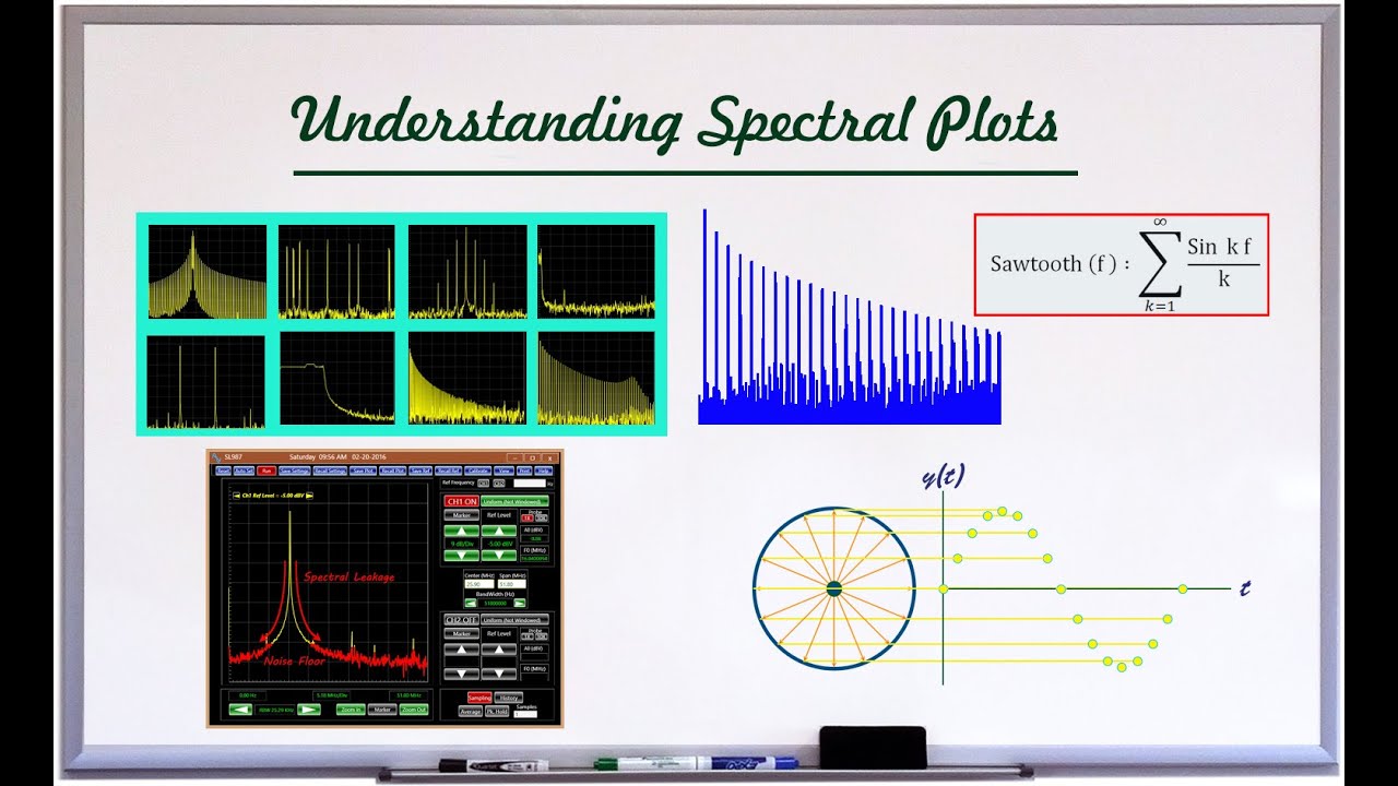 What A Spectrum Plot Tells About A Signal - YouTube
