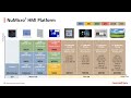 The Flexible Graphical HMI Solutions- Nuvoton Numicro HMI Platform